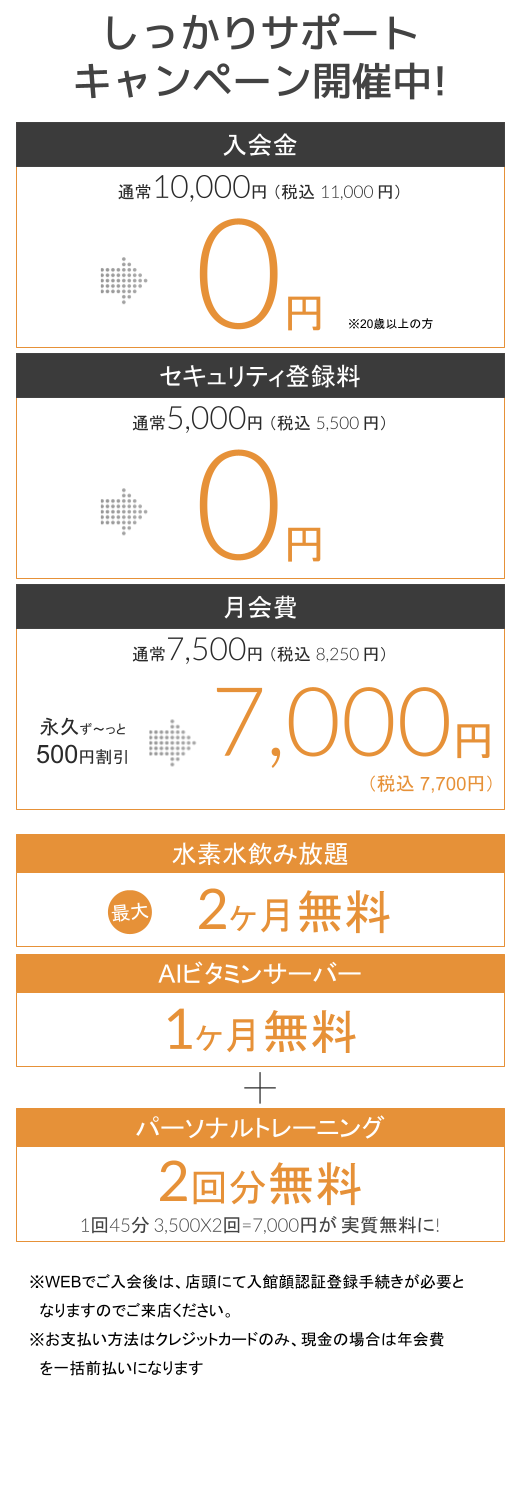 しっかりサポートキャンペーン